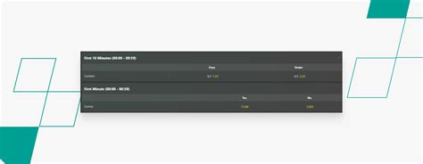 corner match bet bet365